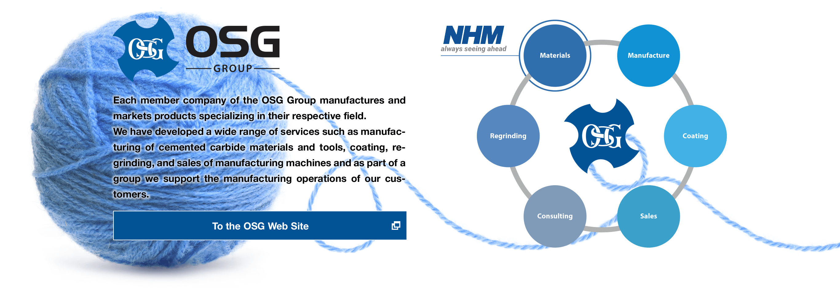 OSG Group Each member company of the OSG Group manufactures and markets products specializing in their respective field.We have developed a wide range of services such as manufacturing of cemented carbide materials and tools, coating, regrinding, and sales of manufacturing machines and as part of a group we support the manufacturing operations of our customers.To the OSG Web Site