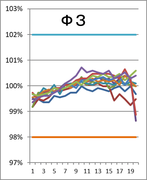 Graph image
