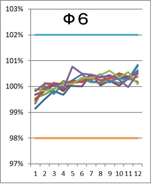 Graph image