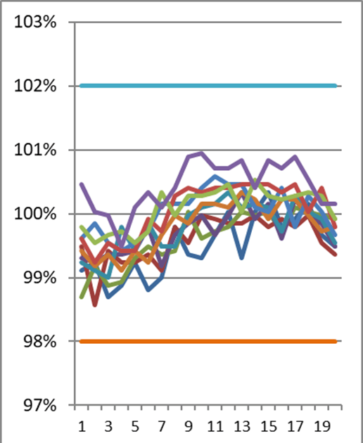 Graph image