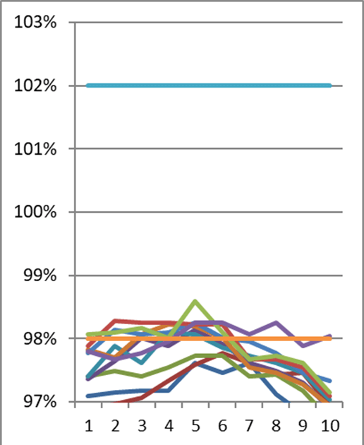 Graph image