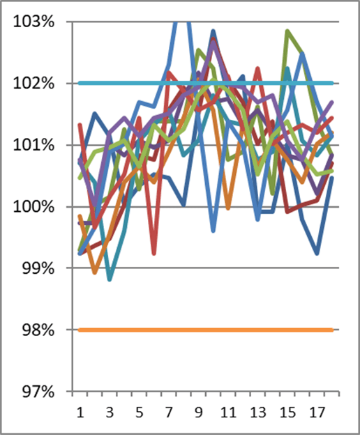 Graph image