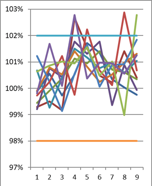 Graph image