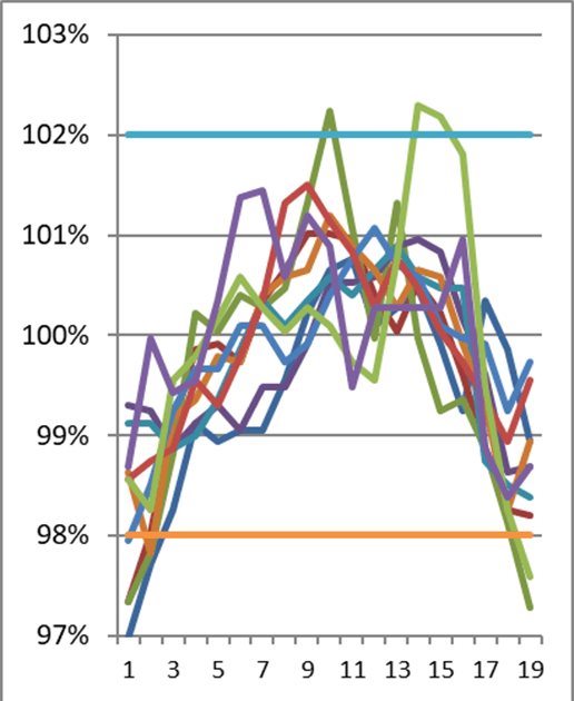 Graph image