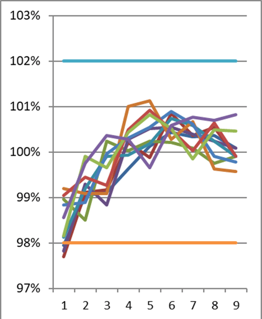 Graph image