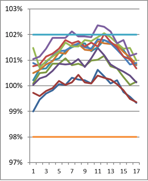 Graph image