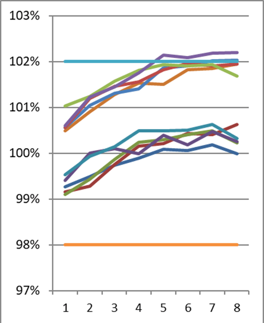 Graph image